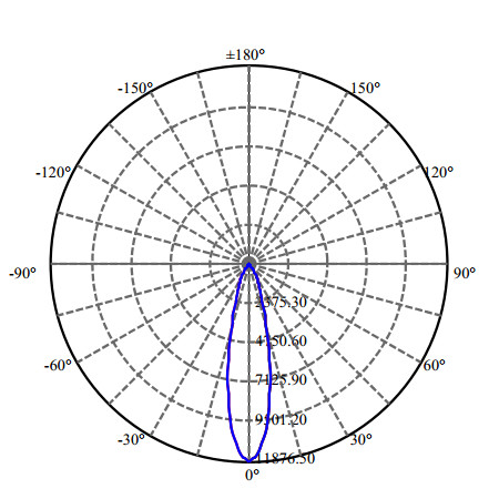 Nata Lighting Company Limited - High Efficiency Reflector